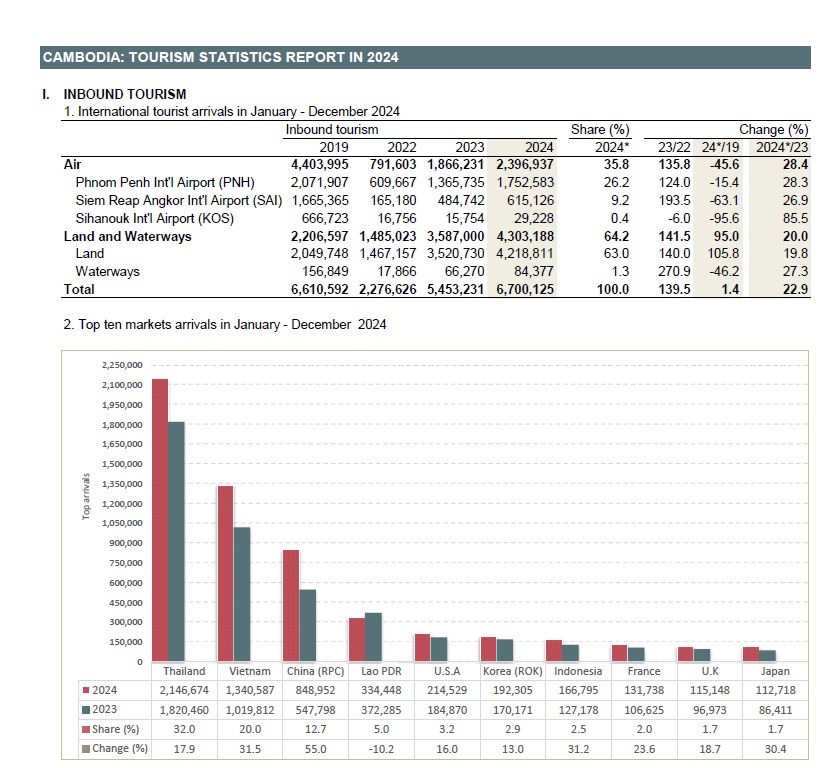 French tourists is rank 8th