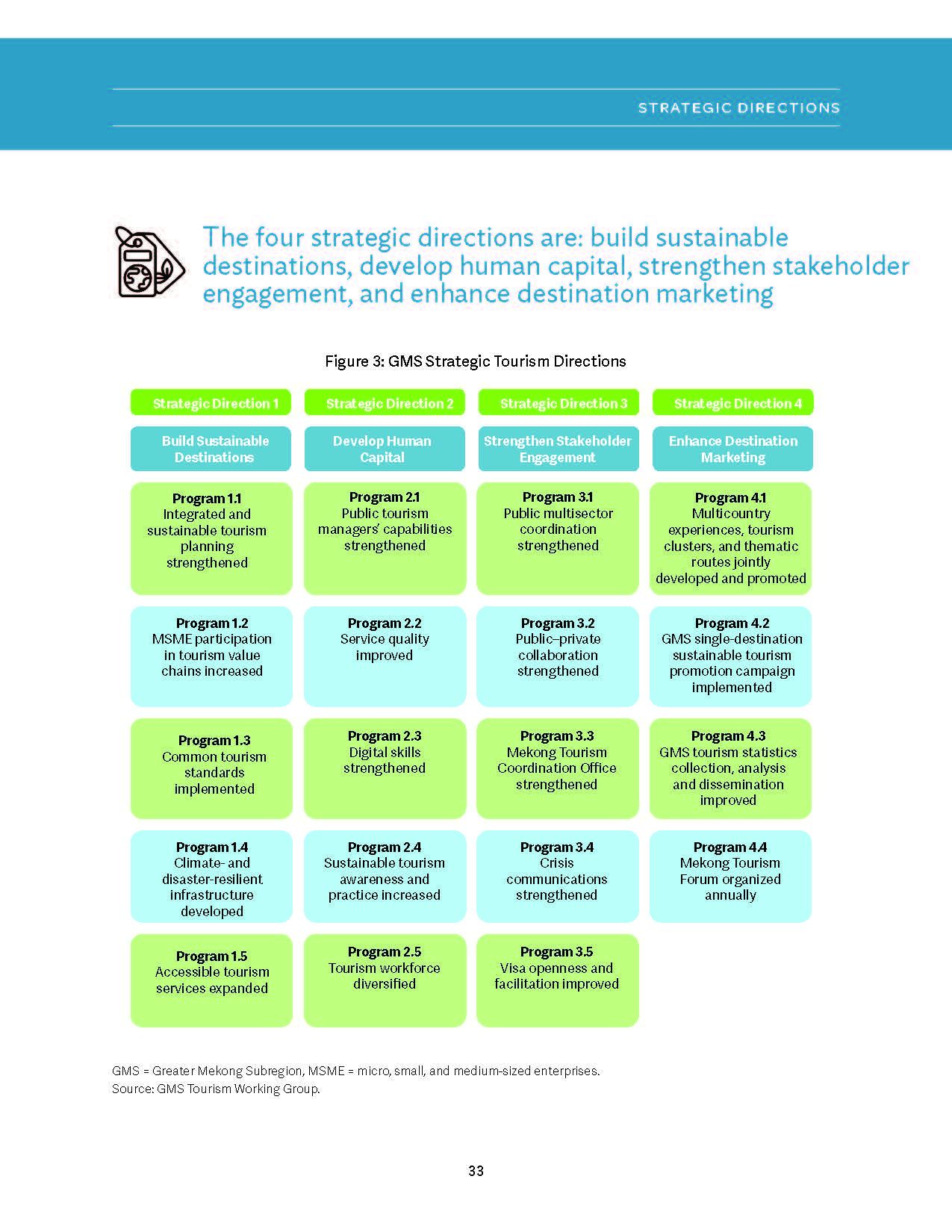 The launch of the GMS Tourism Plan 2030