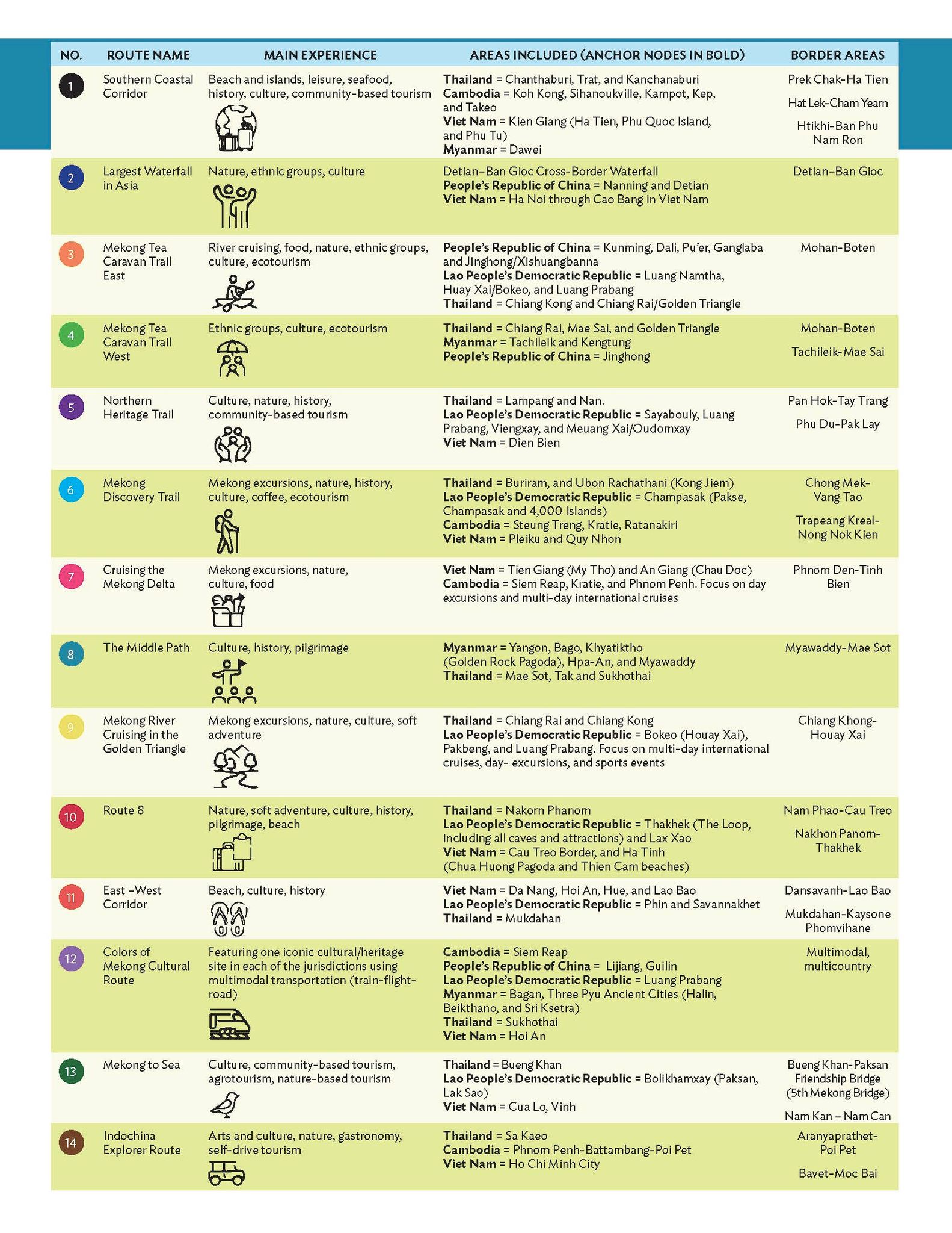 The launch of the GMS Tourism Plan 2030
